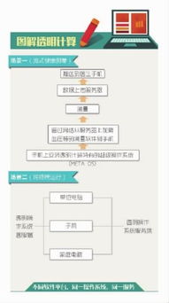 透明計算的三大顛覆，有望領跑新計算時代