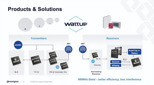 隔空充電再突破 無源物聯網的創新應用與未來展望