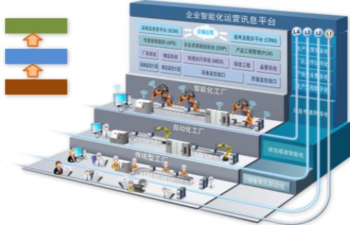 鼎捷軟件與弘訊科技攜手打造工業4.0示范智能工廠，引領制造業數字化轉型新風向